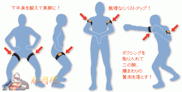 日本发明的加压肌力训练法(大志）