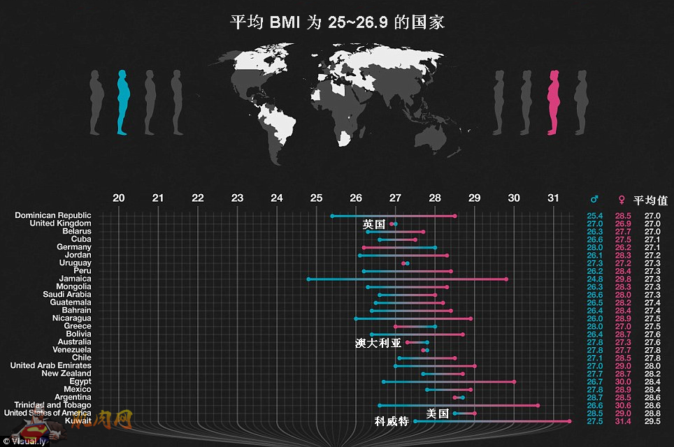 世界肥胖排行榜 <wbr>(原文作者：Anthony <wbr>Bond)