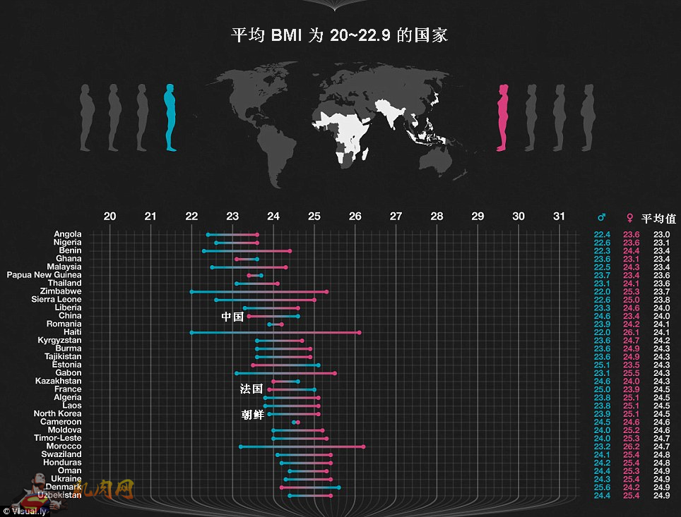 世界肥胖排行榜 <wbr>(原文作者：Anthony <wbr>Bond)