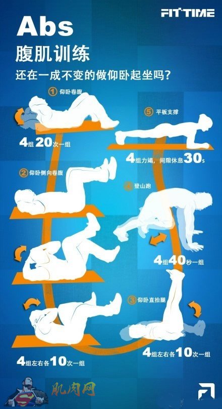 侧腹肌锻炼方法图片